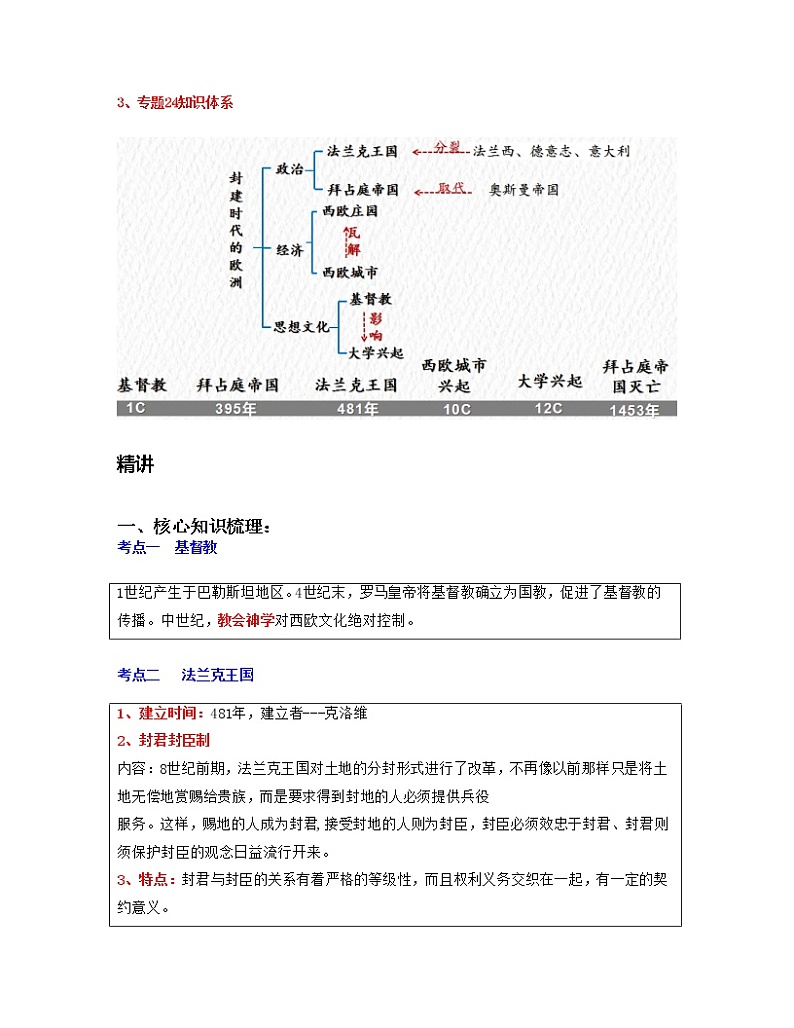 专题24  封建时代的欧洲-中考历史一轮复习 知识点精讲+练习02