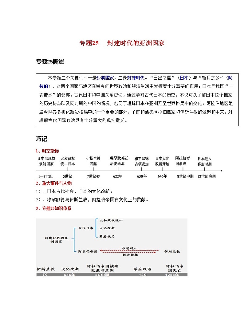 专题25  封建时代的亚洲国家-中考历史一轮复习 知识点精讲+练习01
