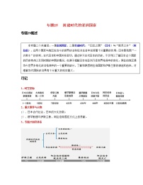 专题25  封建时代的亚洲国家-中考历史一轮复习 知识点精讲+练习