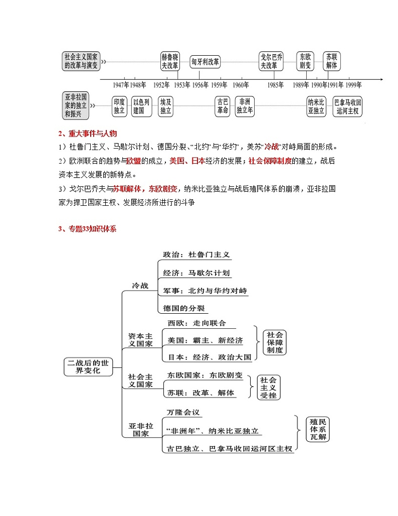 专题33  二战后的世界变化-中考历史一轮复习 知识点精讲+练习02