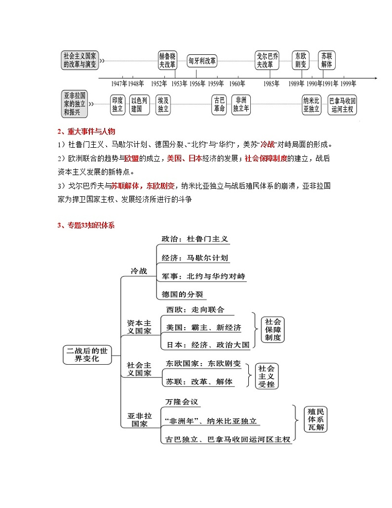 专题33  二战后的世界变化-中考历史一轮复习 知识点精讲+练习02