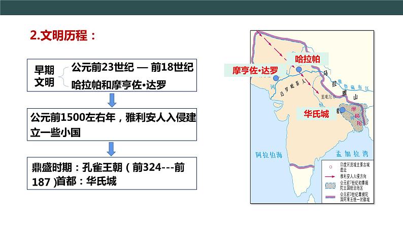 第3课 古代印度  教学课件+教案+视频素材07