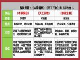 第16课 明朝的科技、建筑与文学  同步课件