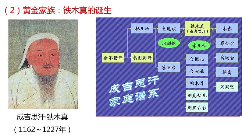 2.10蒙古族的兴起与元朝的建立课件2021-2022学年部编版七年级历史下册04