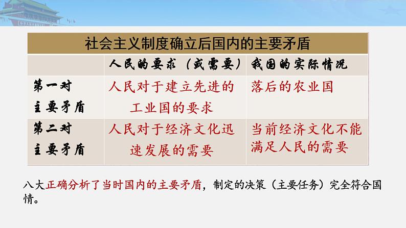 2.6艰辛探索与建设成就课件课件2021--2022学年部编版八年级历史下册05