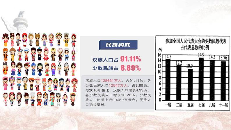 第12课 民族大团结 课件2021-2022学年部编版八年级历史下册06