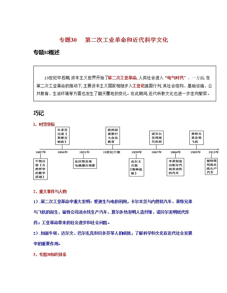 专题30  第二次工业革命和近代科学文化-中考历史一轮复习 知识点精讲+练习01