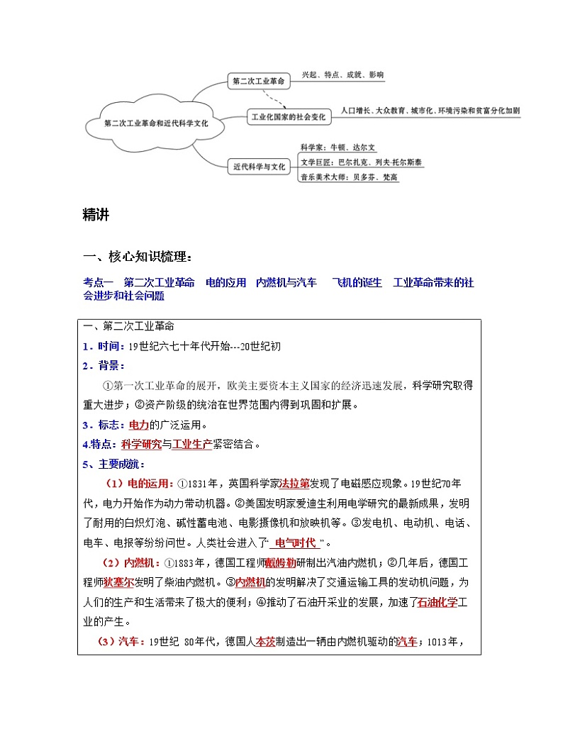 专题30  第二次工业革命和近代科学文化-中考历史一轮复习 知识点精讲+练习02