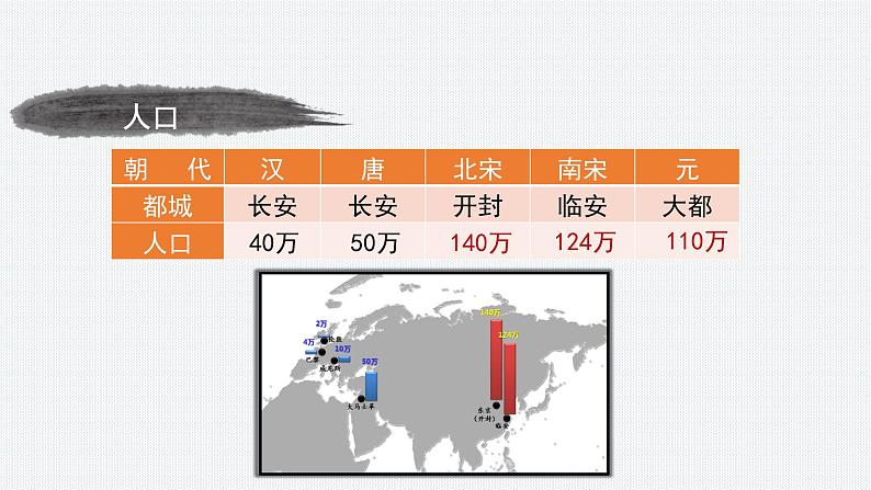 第12课宋元时期的都市和文化课件2021-2022学年部编版七年级历史下册08