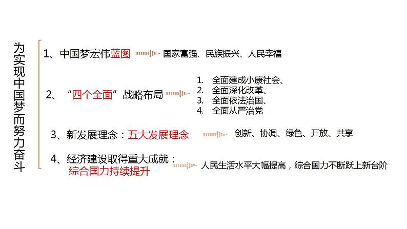 第12课民族大团结课件2021-2022学年部编版八年级历史下册03