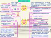 人教版中国历史八年级下册《新编基础训练》第一单元总结与复习训练题评讲课件PPT