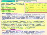 人教版中国历史八年级下册《新编基础训练》第二单元总结与复习训练题评讲课件PPT