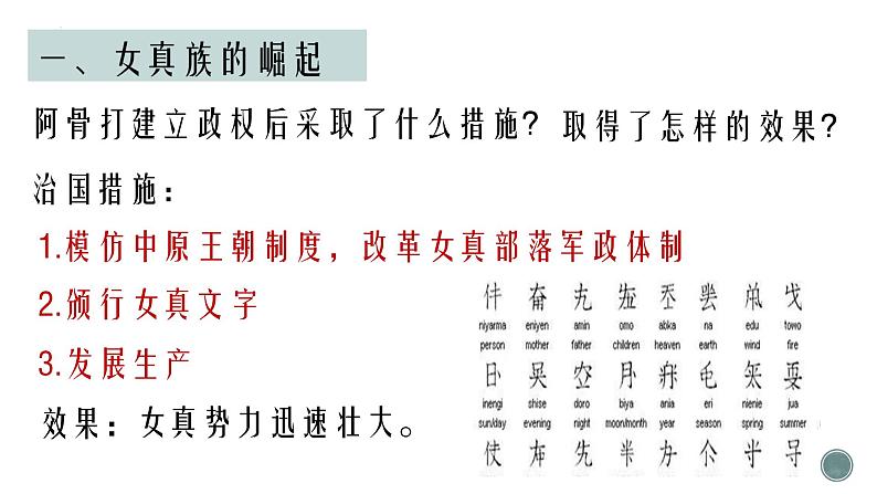 2.8金与南宋的对峙课件2021_2022学年部编版七年级历史下册第6页