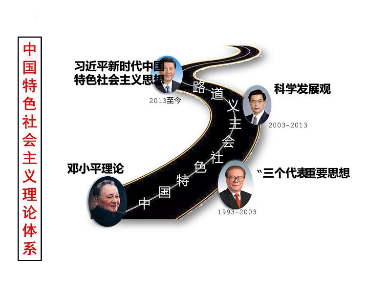 3.10建设中国特色社会主义课件2021-2022学年部编版八年级历史下册03