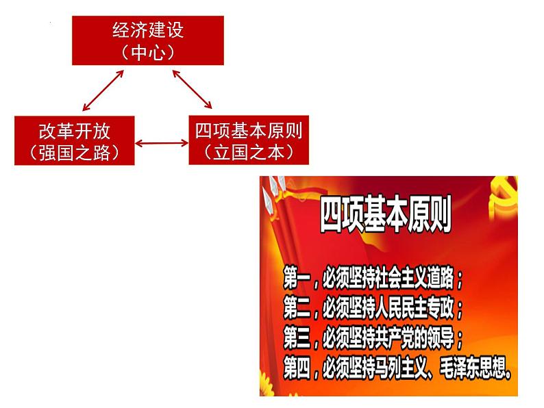 3.10建设中国特色社会主义课件2021-2022学年部编版八年级历史下册05