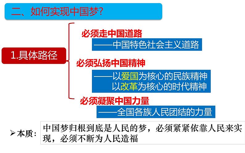 3.11为实现中国梦而努力奋斗课件2021-2022学年部编版八年级历史下册第5页