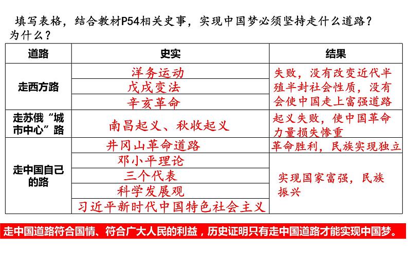 3.11为实现中国梦而努力奋斗课件2021-2022学年部编版八年级历史下册第6页