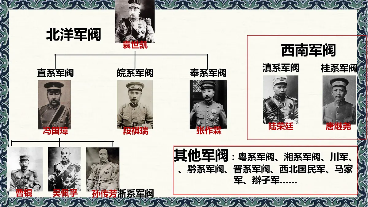 第三单元新民主主义革命兴起课件2022年中考历史一轮复习第5页