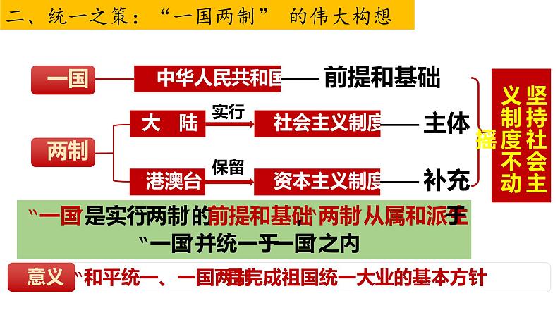 4.13香港和澳门回归祖国课件2021-2022学年部编版历史八年级下册08