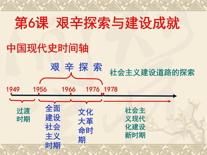 第6课 艰辛探索与建设成就 课件-2020-2021学年部编版历史八年级下册第2页