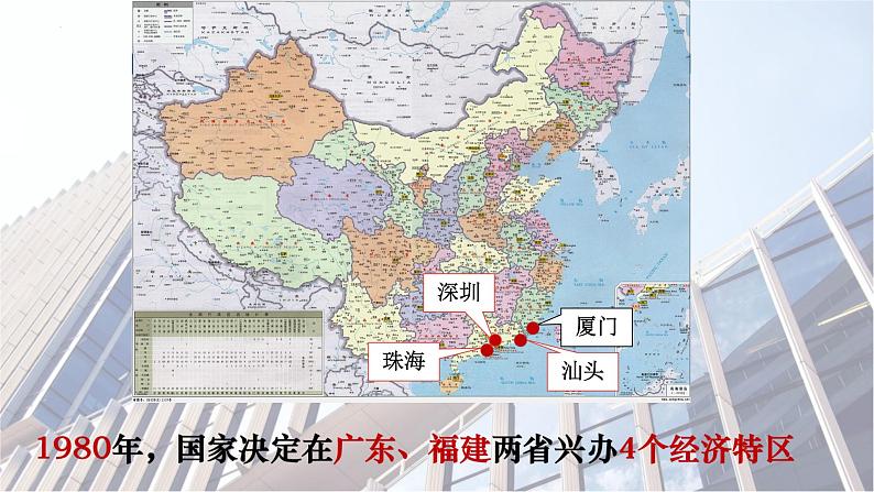 3.9对外开放课件2021--2022学年部编版八年级历史下册第8页