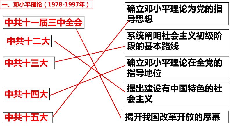 3.10建设中国特色社会主义课件2021-2022学年部编版八年级历史下册07