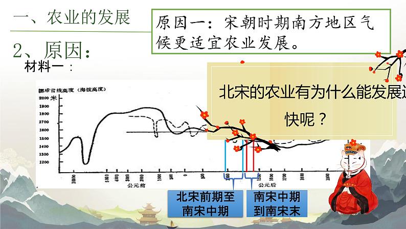 2.9宋代经济的发展课件2021-2022学年部编版七年级历史下册07