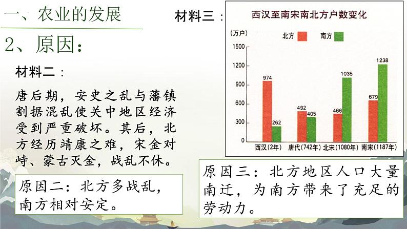 2.9宋代经济的发展课件2021-2022学年部编版七年级历史下册08