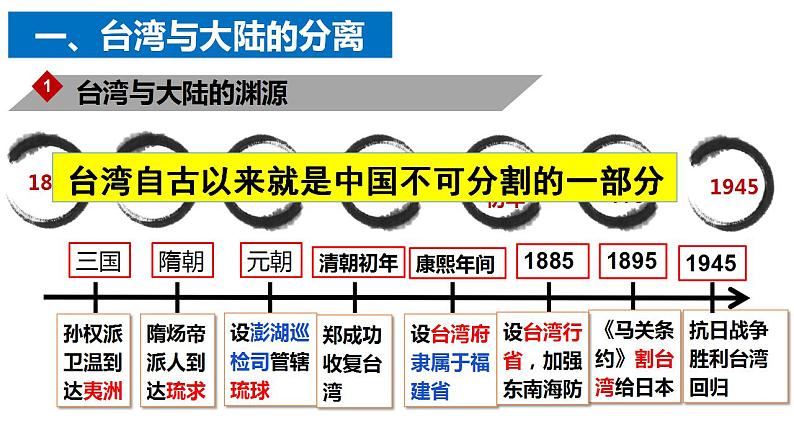 4.14海峡两岸的交往课件2021-2022学年部编版八年级历史下册04