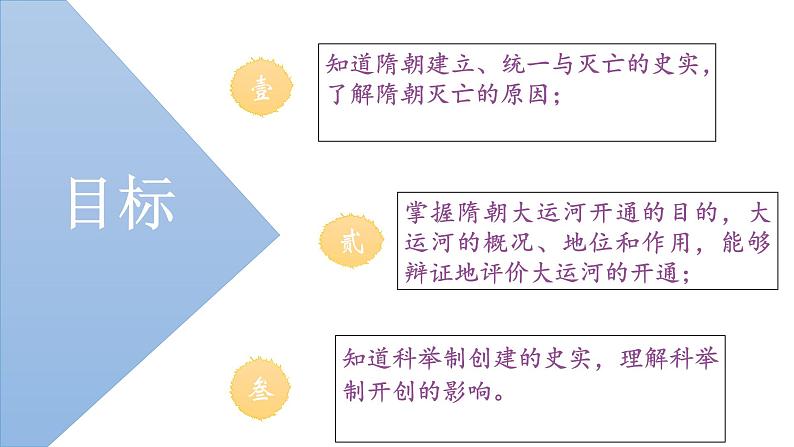 1.1隋朝的统一与灭亡课件2021--2022学年部编版七年级历史下册第4页