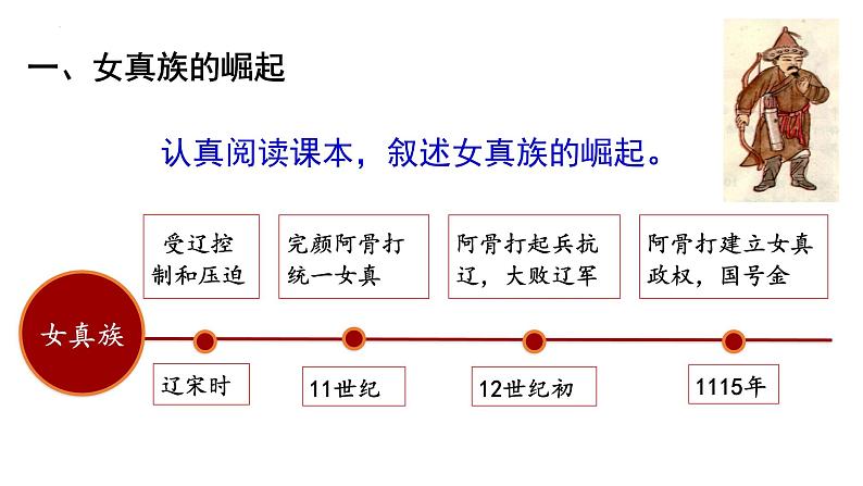 2.8金与南宋的对峙课件2021-2022学年部编版七年级历史下册第4页