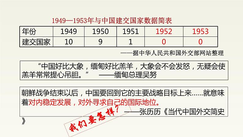 2020-2021学年部编版历史八年级下册 备课课件 第16课 独立自主的和平外交06