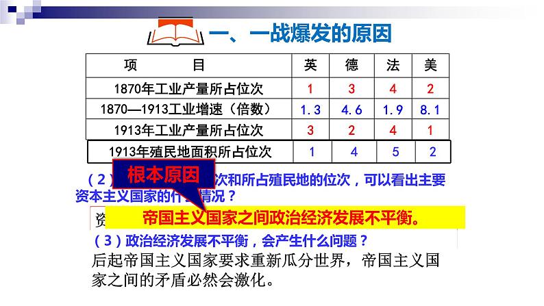 第8课 第一次世界大战 课件-2021-2022学年部编版历史九年级下册（共35张PPT）第5页