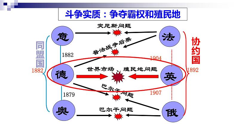 第8课 第一次世界大战 课件-2021-2022学年部编版历史九年级下册（共35张PPT）第7页