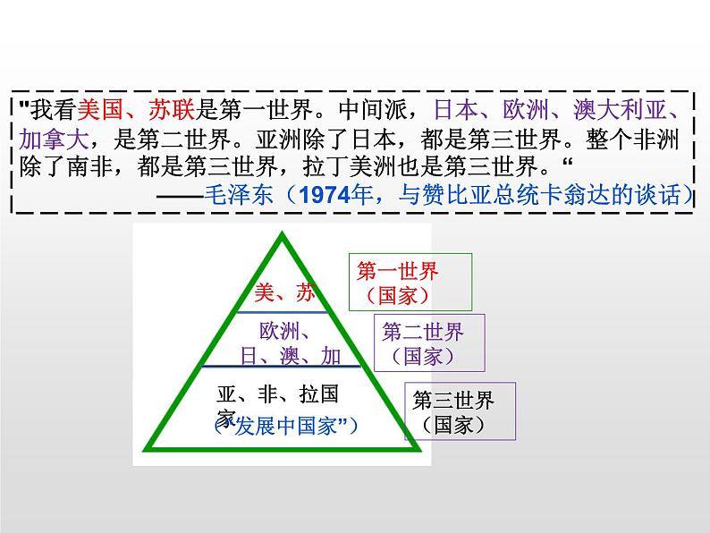 第19课 亚非拉国家的新发展 课件-2021-2022学年部编版历史九年级下册（共28张PPT）05