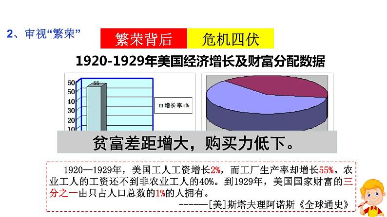 第13课 罗斯福新政 课件-2021-2022学年部编版历史九年级下册（共38张PPT）第7页