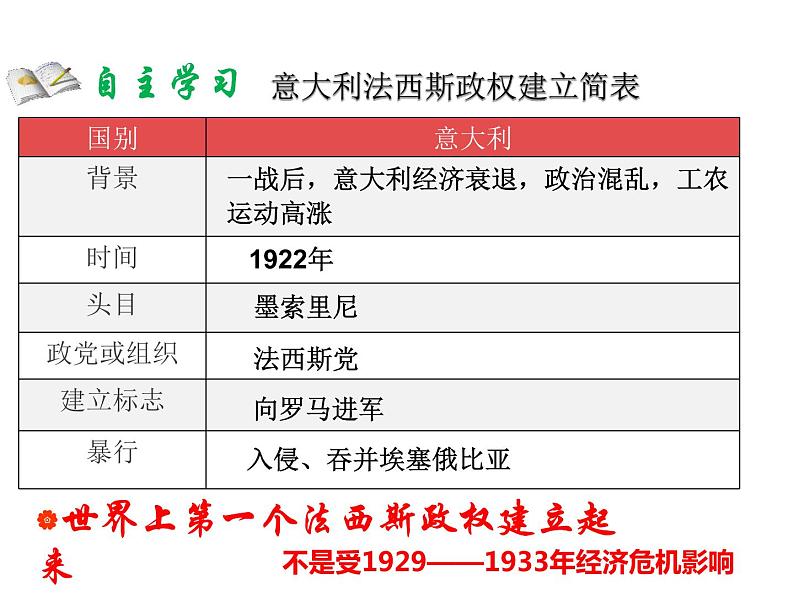 第14课 法西斯国家的侵略扩张 课件-2021-2022学年部编版历史九年级下册（共35张PPT）第5页