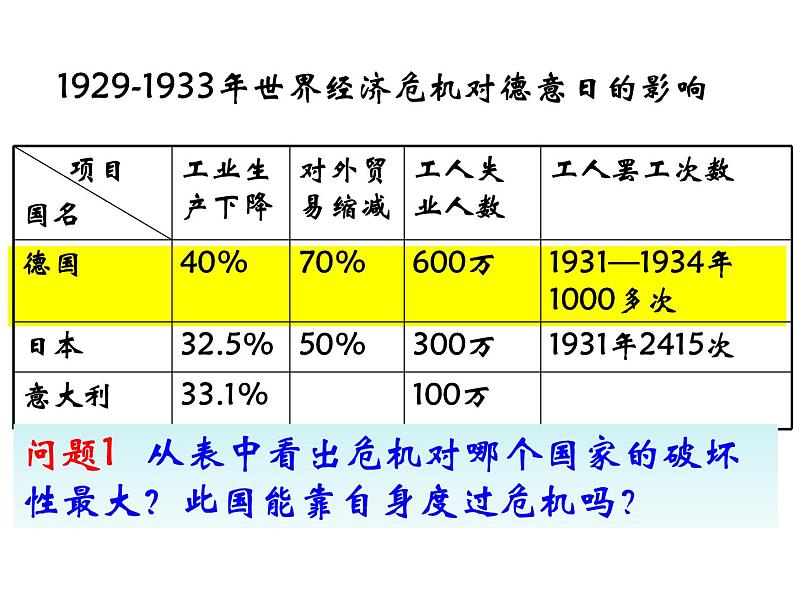 第14课 法西斯国家的侵略扩张 课件-2021-2022学年部编版历史九年级下册（共35张PPT）第8页