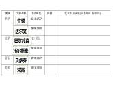 第7课 近代科学与文化 课件-2021-2022学年部编版历史九年级下册（共32张PPT）