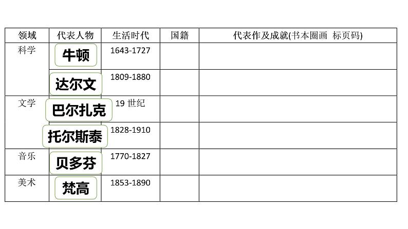 第7课 近代科学与文化 课件-2021-2022学年部编版历史九年级下册（共32张PPT）05