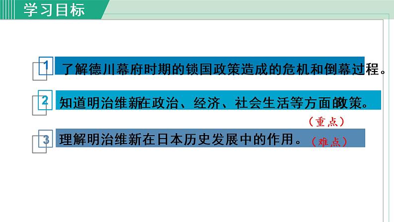 第4课 日本明治维新 课件-2021-2022学年部编版历史九年级下册（共31张PPT）第3页