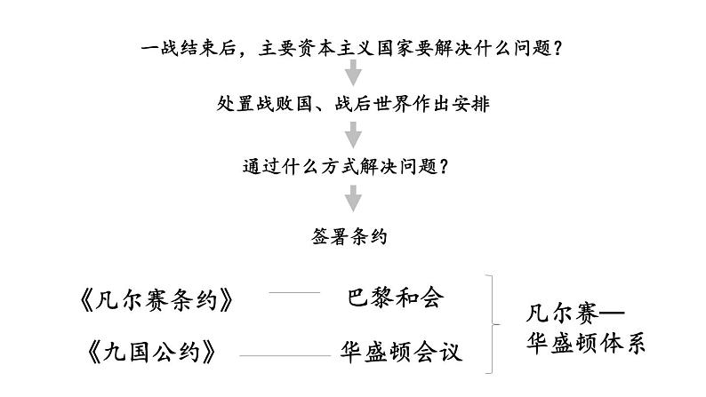 第10课《凡尔赛条约》和《九国公约》课件-2021-2022学年部编版历史九年级下册（共35张PPT）01