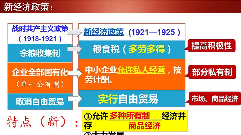 第11课 苏联的社会主义建设 课件-2021-2022学年部编版历史九年级下册（共27张PPT）05