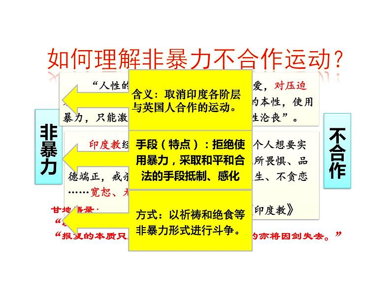 第12课 亚非拉民族民主运动的高涨 课件-2021-2022学年部编版历史九年级下册（共27张PPT）第8页