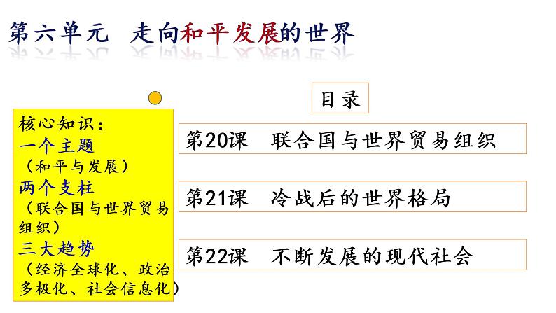 第20课 联合国与世界贸易组织 课件-2021-2022学年部编版历史九年级下册（共25张PPT）第1页