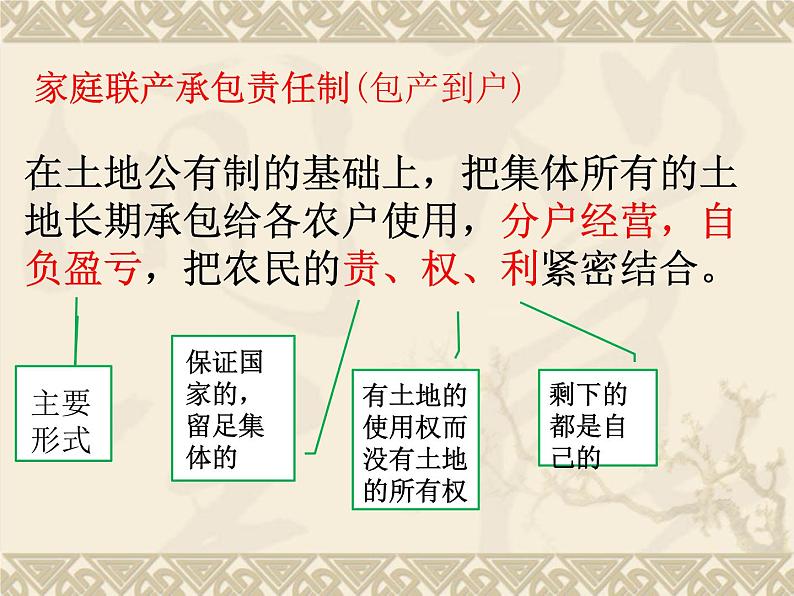 第8课 经济体制改革 课件-2020-2021学年部编版历史八年级下册07