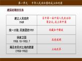 第3课 土地改革 备课课件——2020-2021学年部编版历史八年级下册