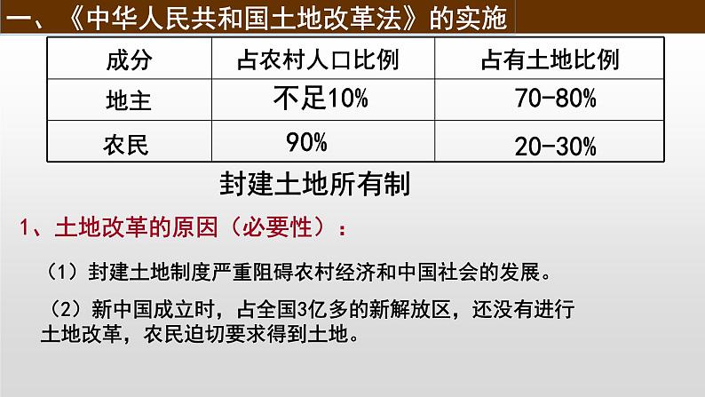 第3课 土地改革 备课课件——2020-2021学年部编版历史八年级下册07