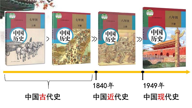 2020-2021学年部编版历史八年级下册 备课课件 第1课 中华人民共和国成立02