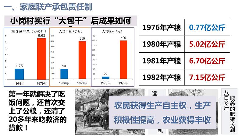 第8课 经济体制改革课件2021-2022学年部编版八年级历史下册第6页